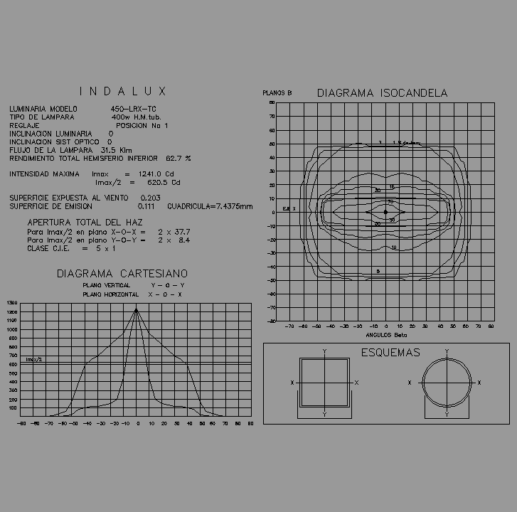 Bloque Autocad Datos fotométricos INDALUX 450-LRX-TC.